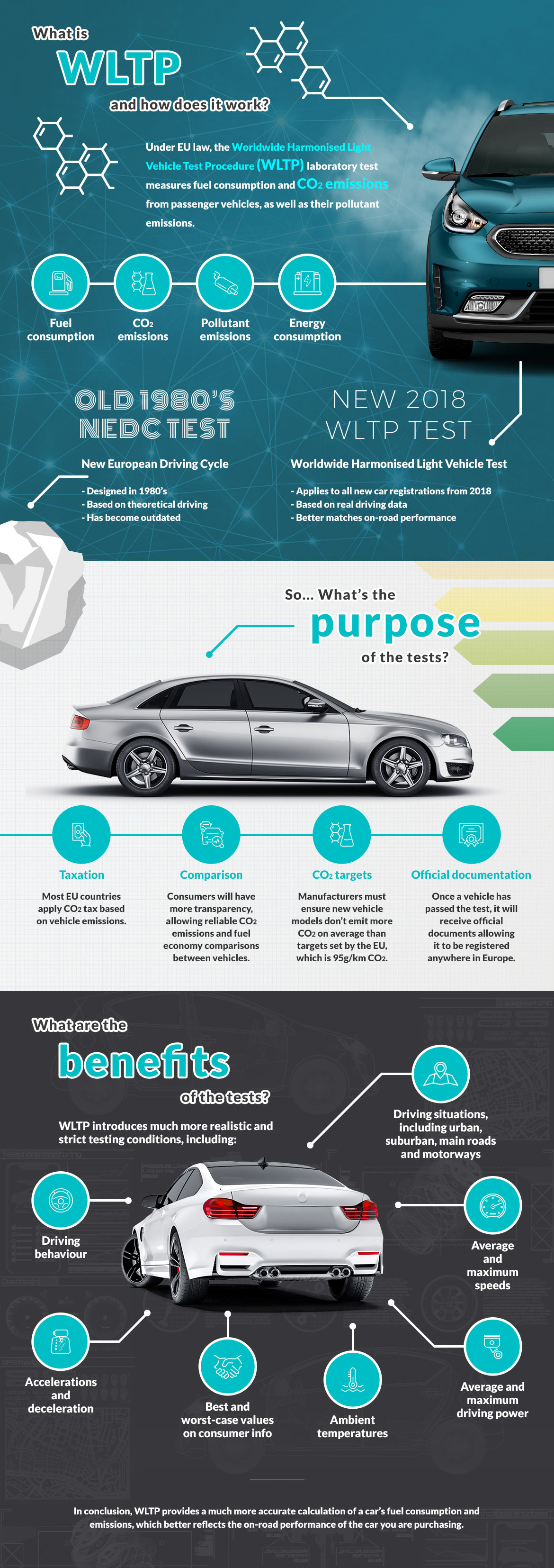 WLTP