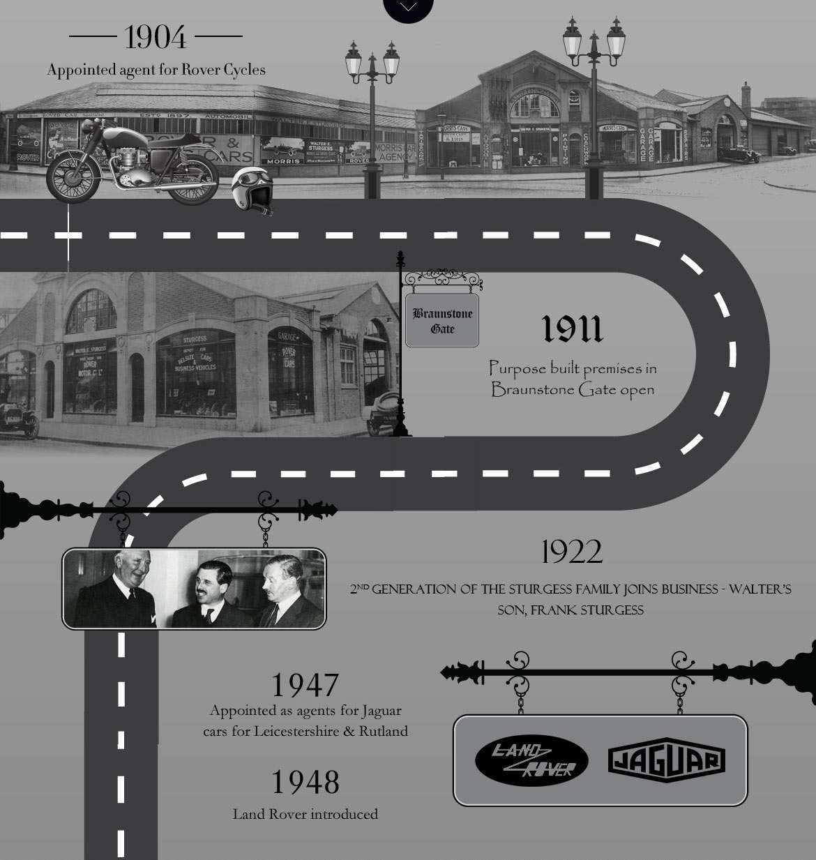 Sturgess History Leicester Sturgess Motor Group