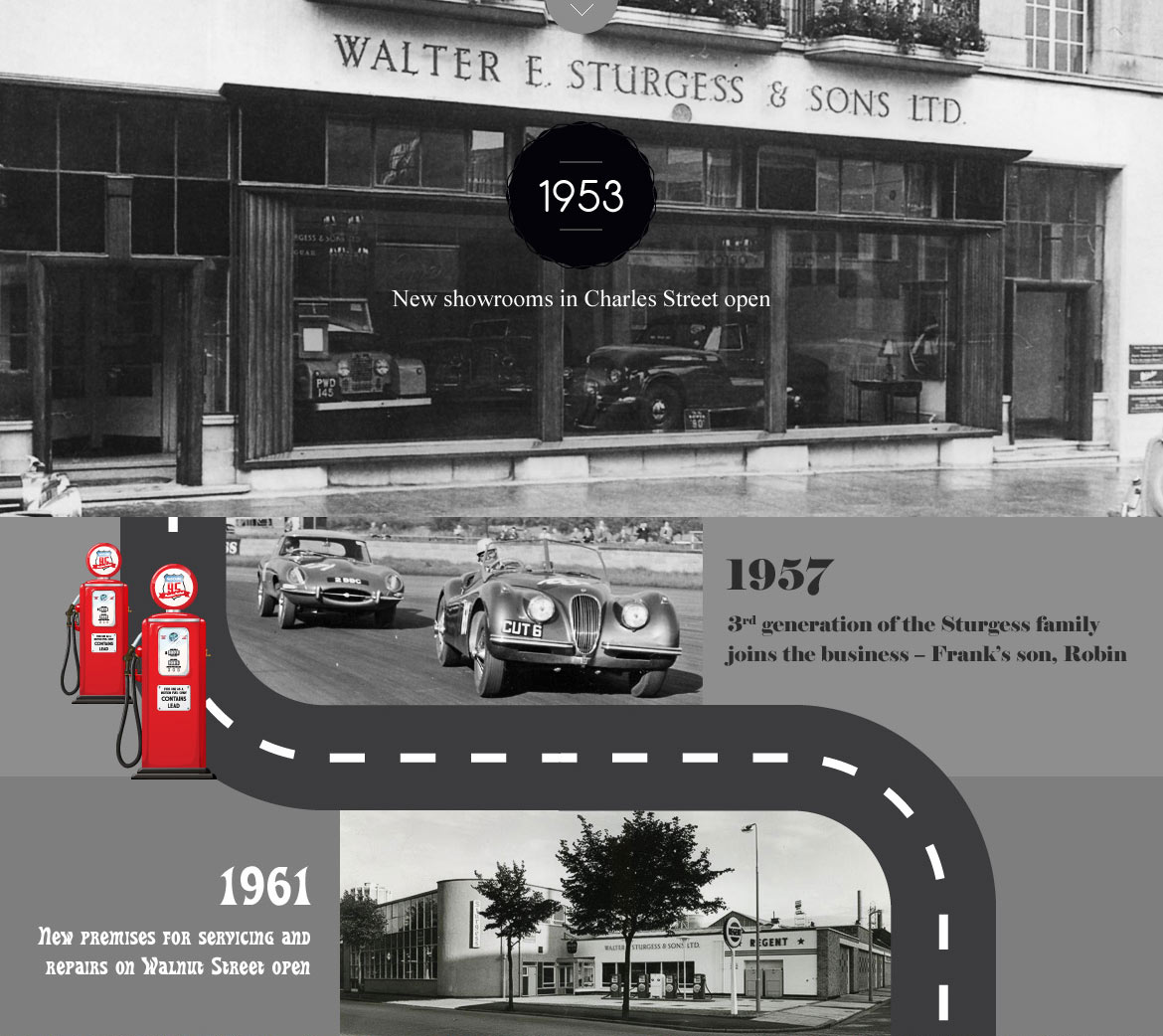 Sturgess History Leicester Sturgess Motor Group
